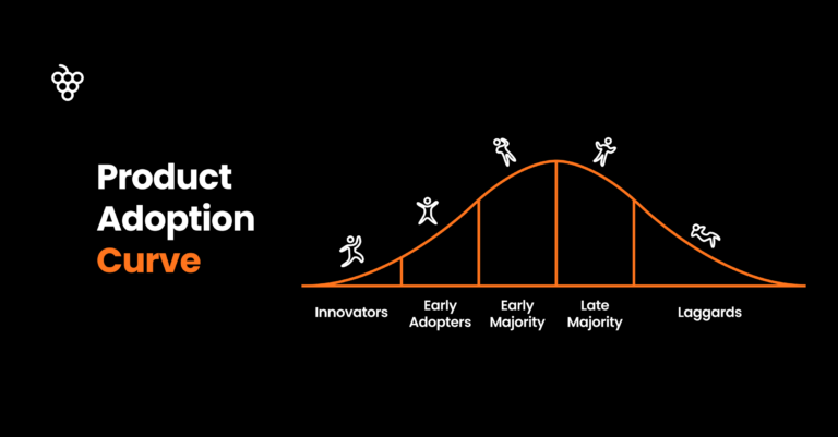 product adoption curve cover